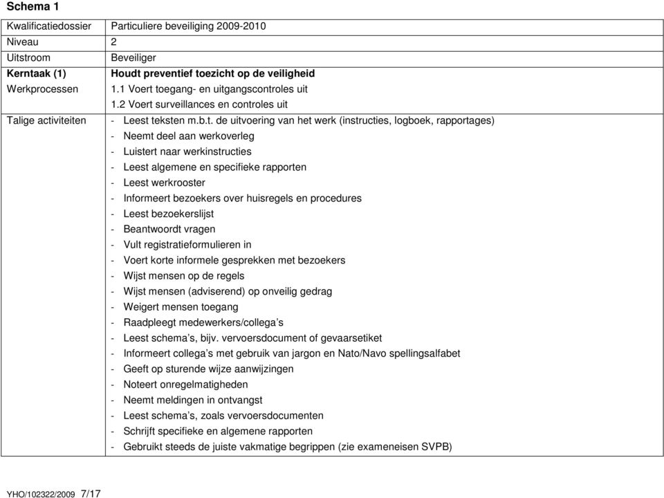 toegang- en uitgangscontroles uit 1.2 Voert surveillances en controles uit Talige activiteiten - Leest teksten m.b.t. de uitvoering van het werk (instructies, logboek, rapportages) - Neemt deel aan