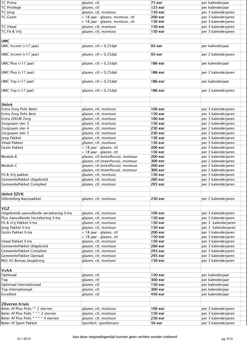 186 eur Univé Extra Zorg Polis Beter glazen,, Extra Zorg Polis Best glazen,, Extra ZEKUR Zorg glazen,, Zorgzaam ster 3 glazen,, Zorgzaam ster 4 glazen,, 250 eur Zorgzaam ster 5 glazen,, 250 eur Jong