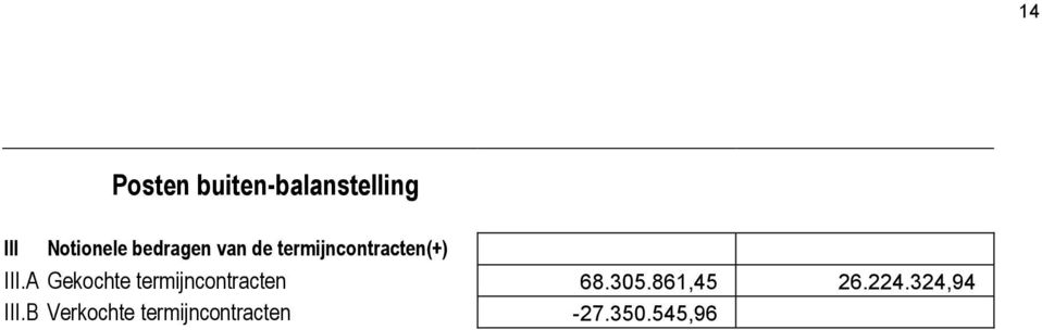 A Gekochte termijncontracten 68.305.861,45 26.