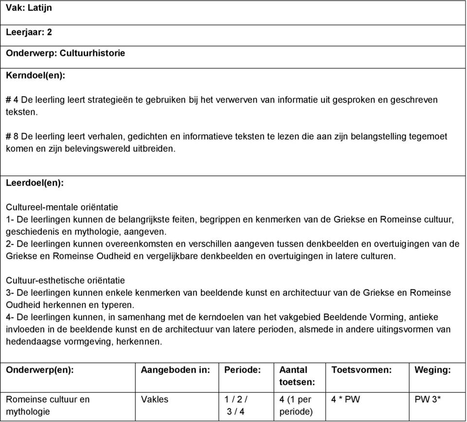 Cultureel-mentale oriëntatie 1- De leerlingen kunnen de belangrijkste feiten, begrippen en kenmerken van de Griekse en Romeinse cultuur, geschiedenis en mythologie, aangeven.