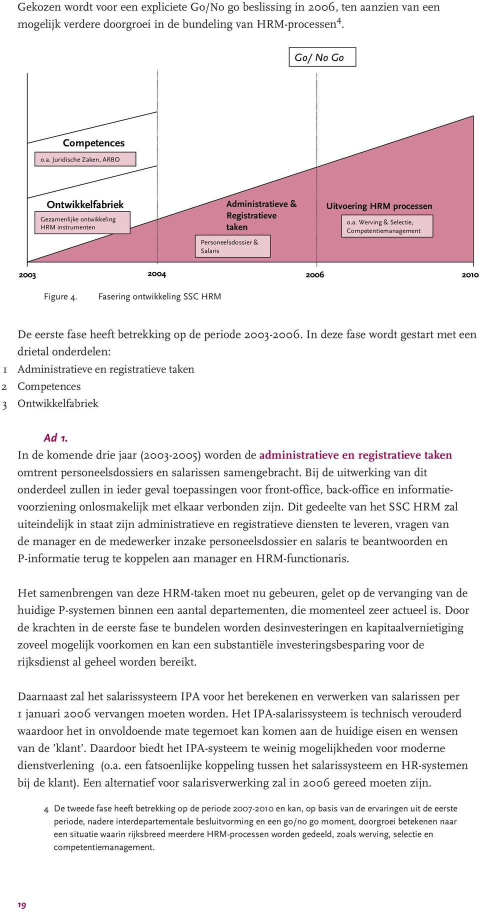 a. Werving & Selectie, Competentiemanagement 2003 2004 2006 2010 Figure 4. Fasering ontwikkeling SSC HRM De eerste fase heeft betrekking op de periode 2003-2006.