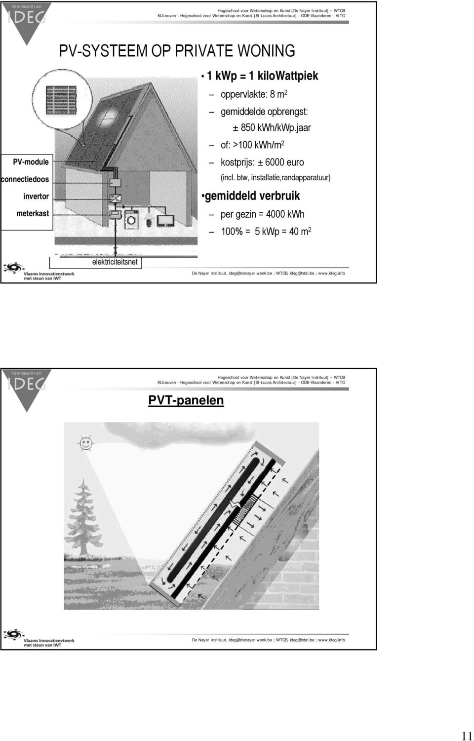 jaar of: >100 kwh/m 2 kostprijs: ± 6000 euro (incl.