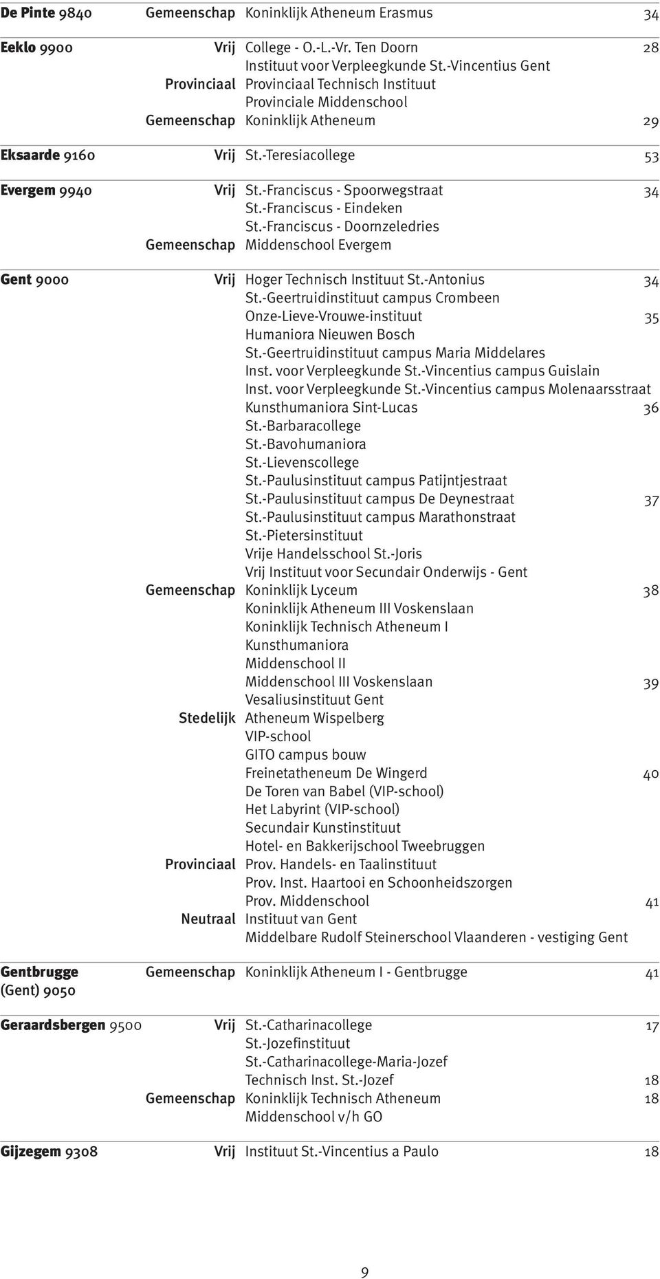 -Franciscus - Spoorwegstraat 34 St.-Franciscus - Eindeken St.-Franciscus - Doornzeledries Gemeenschap Middenschool Evergem Gent 9000 Vrij Hoger Technisch Instituut St.-Antonius 34 St.