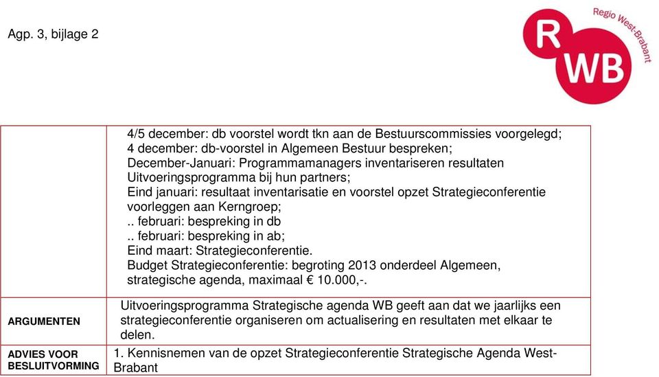 . februari: bespreking in ab; Eind maart: Strategieconferentie. Budget Strategieconferentie: begroting 2013 onderdeel Algemeen, strategische agenda, maximaal 10.000,-.