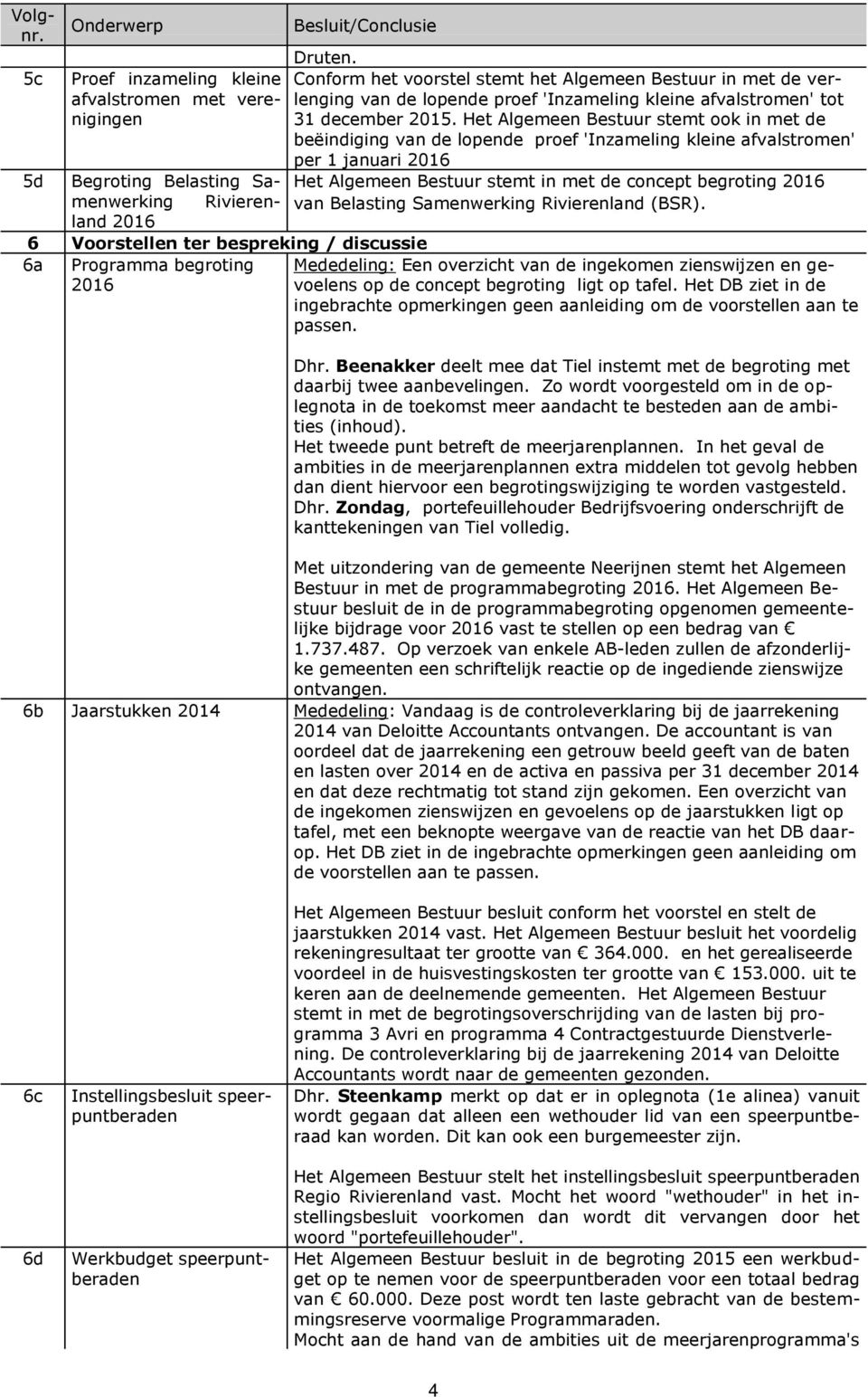 2015. Het Algemeen Bestuur stemt ook in met de beëindiging van de lopende proef 'Inzameling kleine afvalstromen' per 1 januari 2016 5d Begroting Belasting Samenwerking Het Algemeen Bestuur stemt in