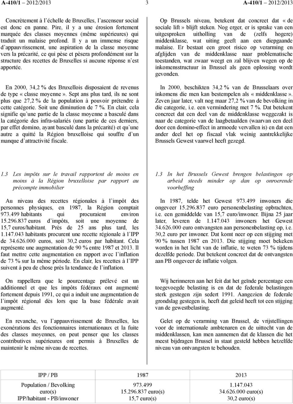 Il y a un immense risque d appauvrissement, une aspiration de la classe moyenne vers la précarité, ce qui pèse et pèsera profondément sur la structure des recettes de Bruxelles si aucune réponse n