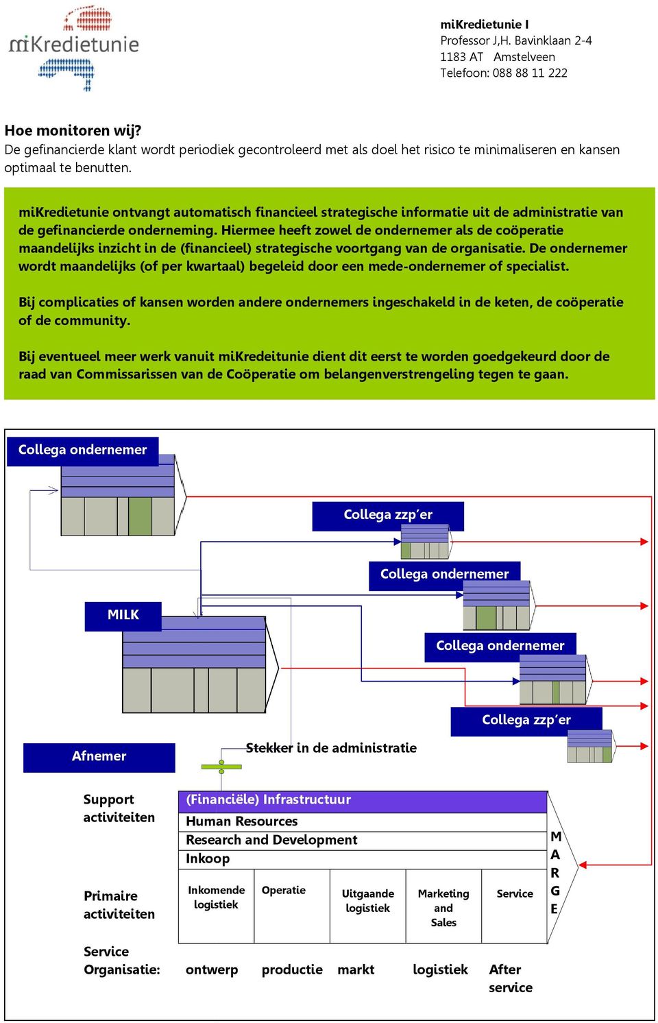 Hiermee heeft zowel de ondernemer als de coöperatie maandelijks inzicht in de (financieel) strategische voortgang van de organisatie.