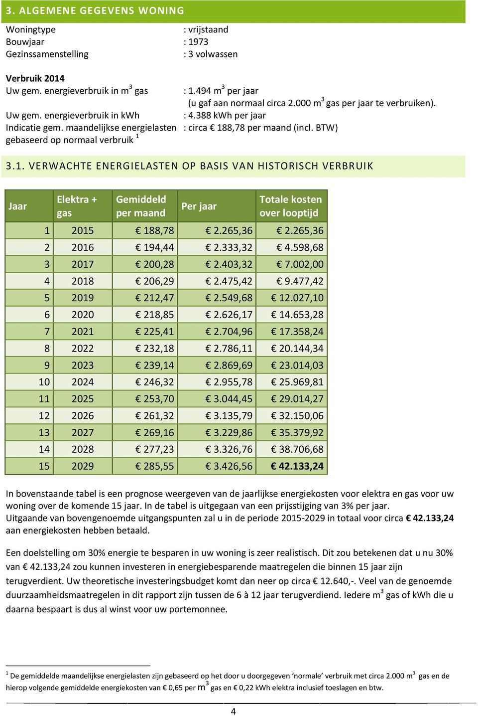 BTW) gebaseerd op normaal verbruik 1 3.1. VERWACHTE ENERGIELASTEN OP BASIS VAN HISTORISCH VERBRUIK Jaar Elektra + gas Gemiddeld per maand Per jaar Totale kosten over looptijd 1 2015 188,78 2.265,36 2.