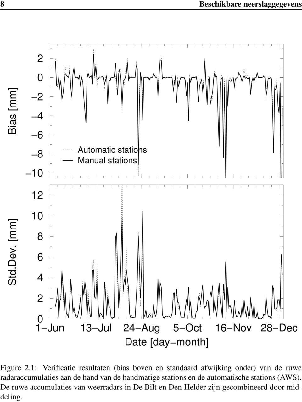 [day month] Figure 2.