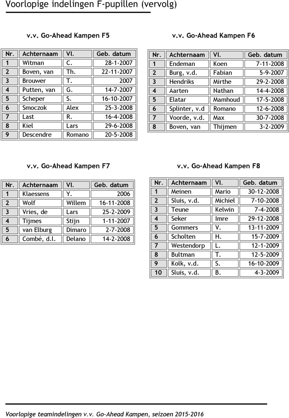 d Romano 12-6-2008 7 Voorde, v.d. Max 30-7-2008 8 Boven, van Thijmen 3-2-2009 v.v. Go-Ahead Kampen F7 1 Klaessens Y.