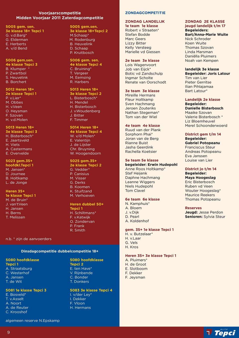 Harbers 5012 Heren 18+ 5013 Heren 18+ 2e klasse Tepci 1 3e klasse Tepci 2 P. v.lier* L. Bisterbosch* M. Obbes H. Mendel H. v.veen H. Bisterbosch O. Heysman J. v.woudenberg F. Szovan J. Bitter H. v.d.molen F.