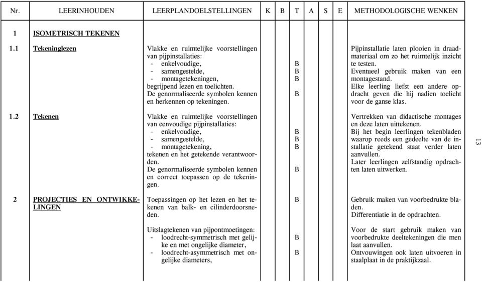 De genormaliseerde symbolen kennen en herkennen op tekeningen. Pijpinstallatie laten plooien in draadmateriaal om zo het ruimtelijk inzicht te testen. Eventueel gebruik maken van een montagestand.