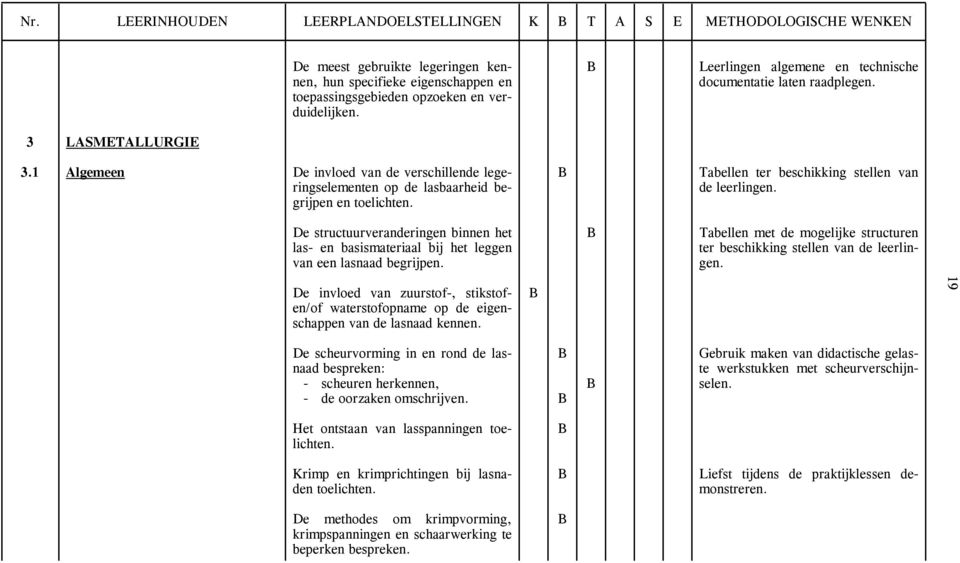 Tabellen ter beschikking stellen van de leerlingen. De structuurveranderingen binnen het las- en basismateriaal bij het leggen van een lasnaad begrijpen.