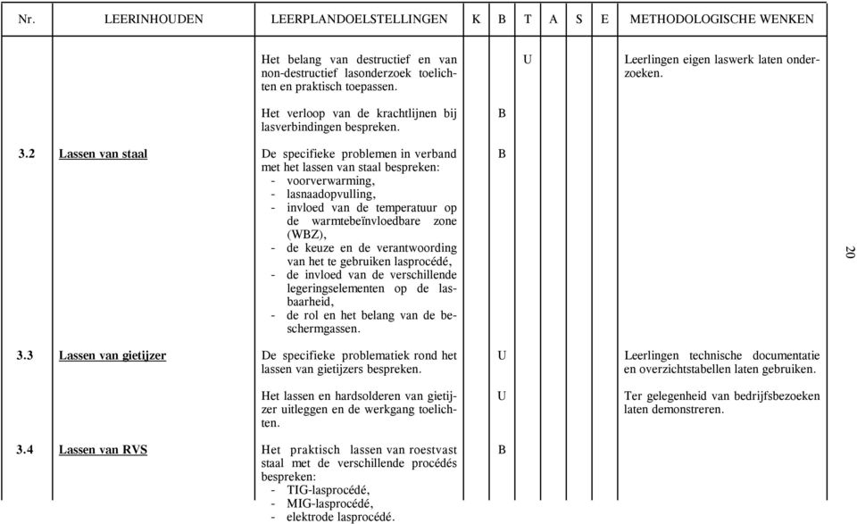 2 Lassen van staal De specifieke problemen in verband met het lassen van staal bespreken: - voorverwarming, - lasnaadopvulling, - invloed van de temperatuur op de warmtebeïnvloedbare zone (WZ), - de