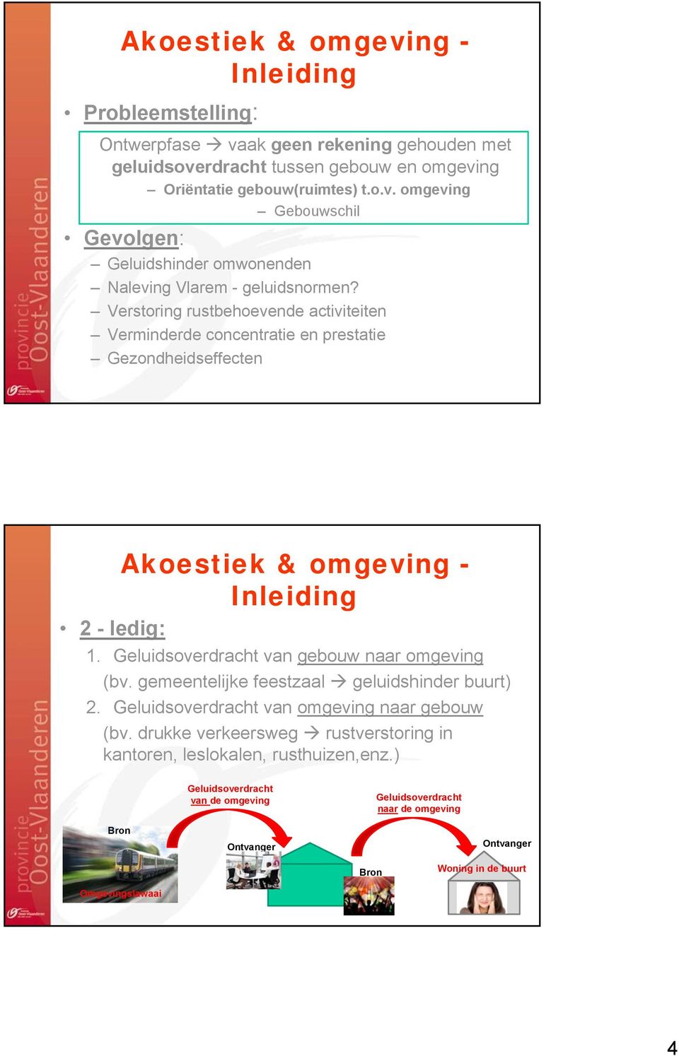 gemeentelijke feestzaal geluidshinder buurt) 2. Geluidsoverdracht van (bv. drukke verkeersweg rustverstoring in kantoren, leslokalen, rusthuizen,enz.