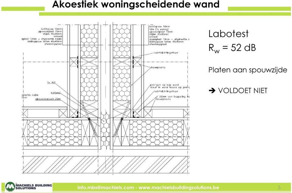 spouwzijde VOLDOET NIET info.