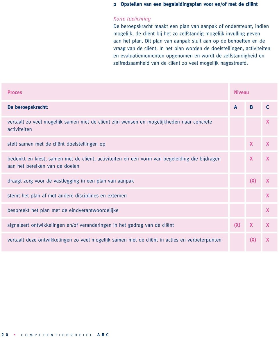 In het plan worden de doelstellingen, activiteiten en evaluatiemomenten opgenomen en wordt de zelfstandigheid en zelfredzaamheid van de cliënt zo veel mogelijk nagestreefd.