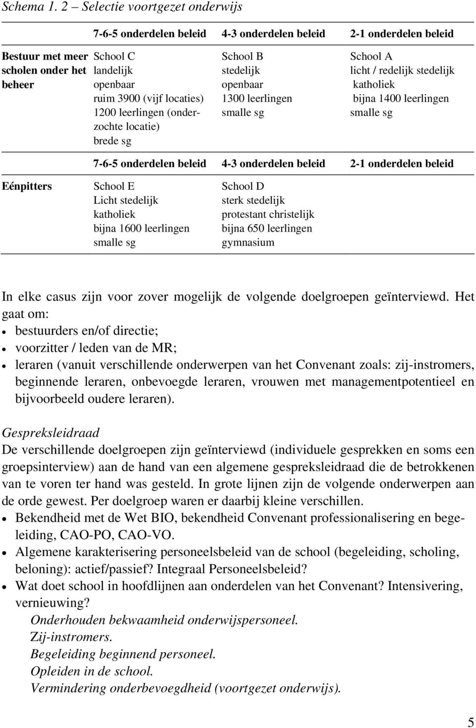 1200 leerlingen (onderzochte locatie) brede sg School B stedelijk openbaar 1300 leerlingen smalle sg School A licht / redelijk stedelijk katholiek bijna 1400 leerlingen smalle sg 7-6-5 onderdelen