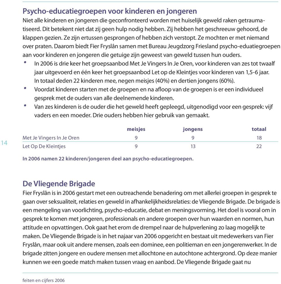 Daarom biedt Fier Fryslân samen met Bureau Jeugdzorg Friesland psycho-eduatiegroepen aan voor kinderen en jongeren die getuige zijn geweest van geweld tussen hun ouders.