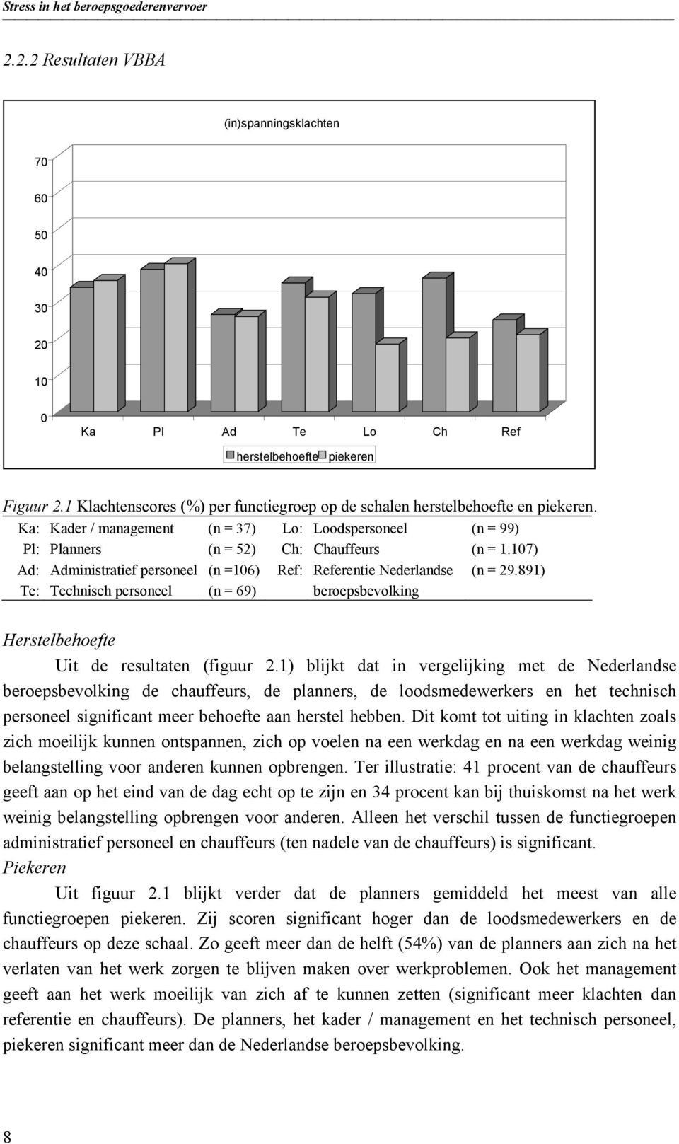 107) Ad: Administratief personeel (n =106) Ref: Referentie Nederlandse (n = 29.891) Te: Technisch personeel (n = 69) beroepsbevolking Herstelbehoefte Uit de resultaten (figuur 2.