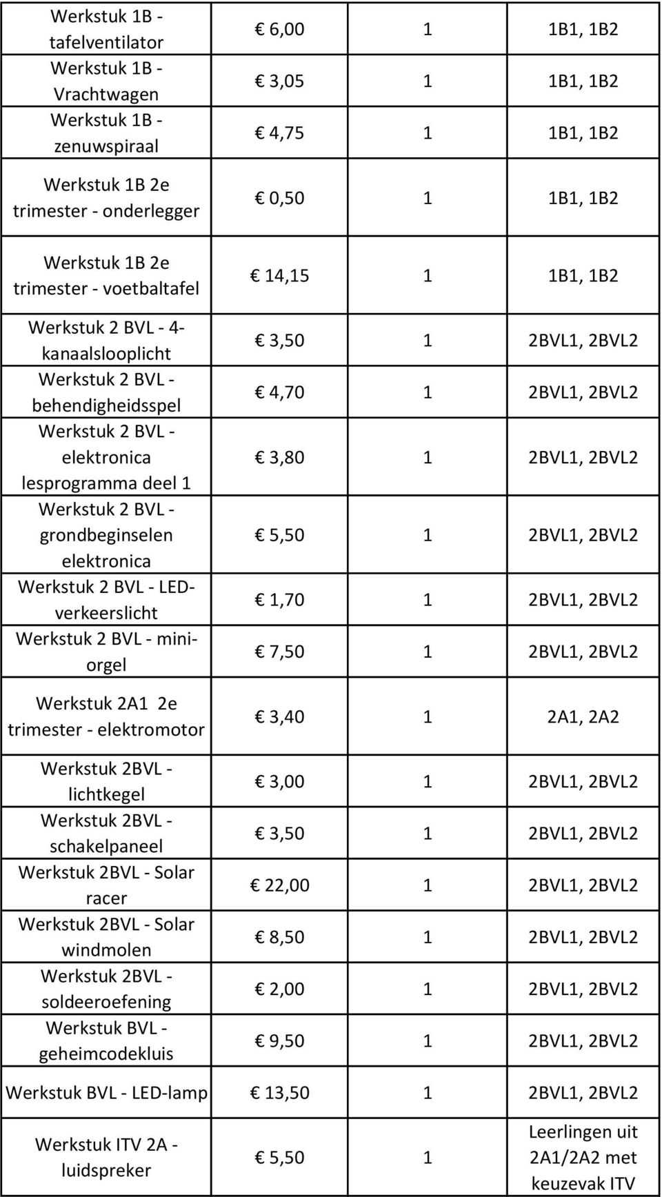 2A1 2e trimester - elektromotor Werkstuk 2BVL - lichtkegel Werkstuk 2BVL - schakelpaneel Werkstuk 2BVL - Solar racer Werkstuk 2BVL - Solar windmolen Werkstuk 2BVL - soldeeroefening Werkstuk BVL -