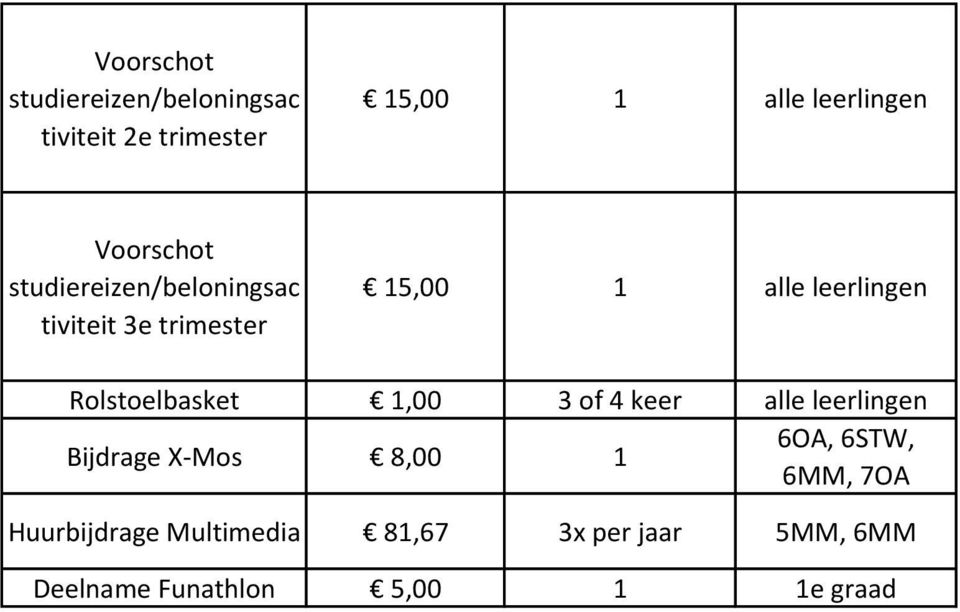 Rolstoelbasket 1,00 3 of 4 keer alle leerlingen Bijdrage X-Mos 8,00 1 6OA, 6STW,