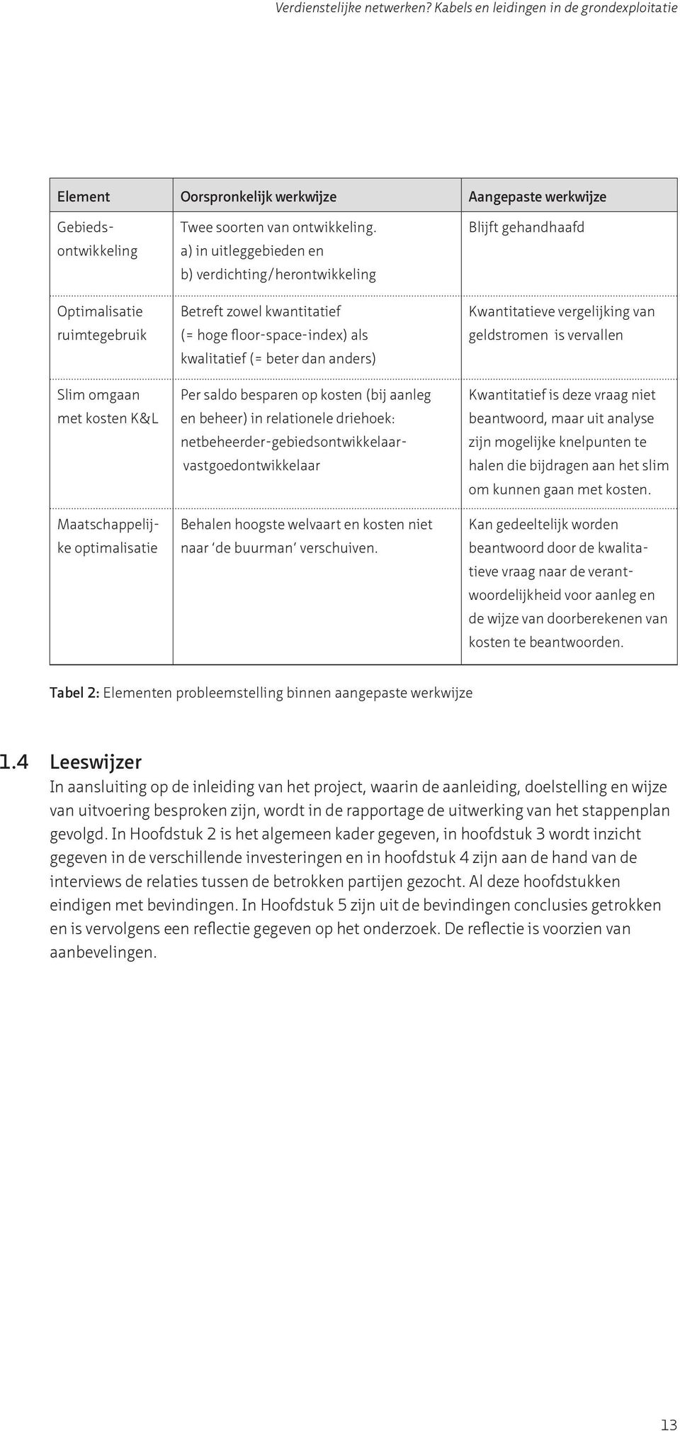 optimalisatie Twee soorten van ontwikkeling.