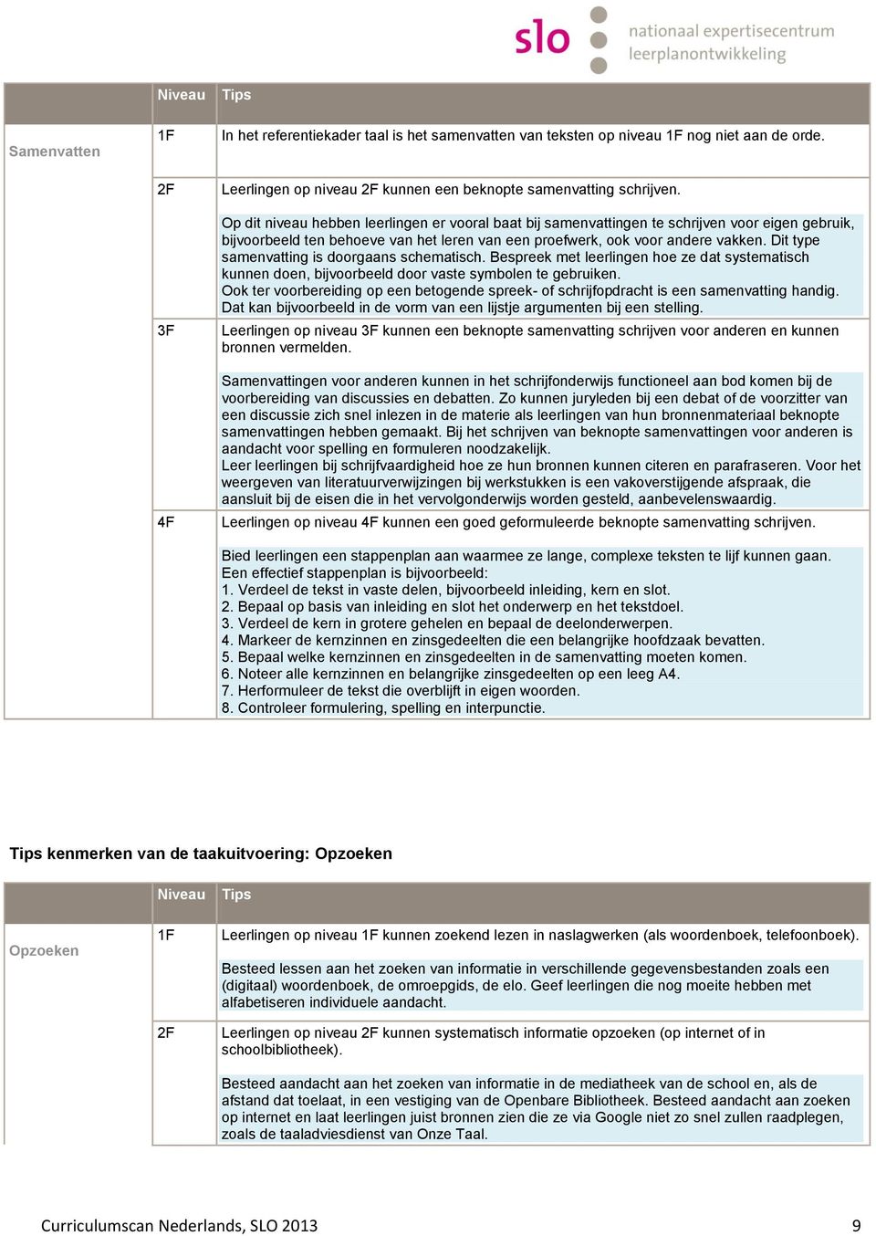 Dit type samenvatting is doorgaans schematisch. Bespreek met leerlingen hoe ze dat systematisch kunnen doen, bijvoorbeeld door vaste symbolen te gebruiken.