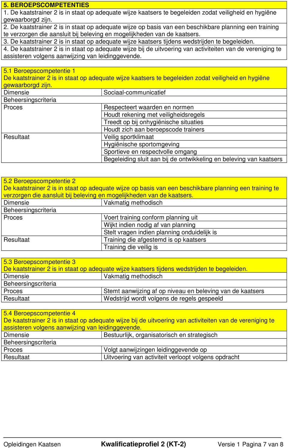 De kaatstrainer 2 is in staat op adequate wijze op basis van een beschikbare planning een training te verzorgen die aansluit bij beleving en mogelijkheden van de kaatsers. 3.