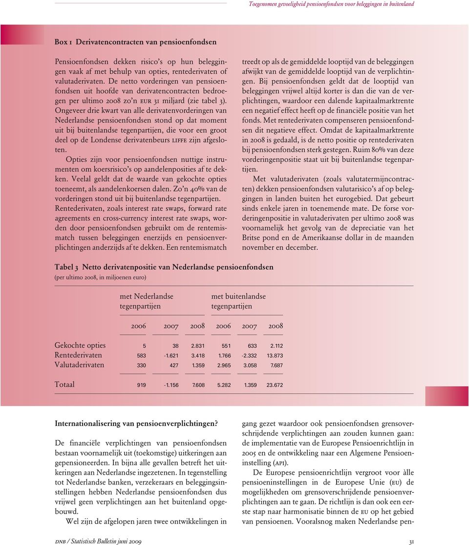 Ongeveer drie kwart van alle derivatenvorderingen van Nederlandse pensioenfondsen stond op dat moment uit bij buitenlandse tegenpartijen, die voor een groot deel op de Londense derivatenbeurs LIFFE