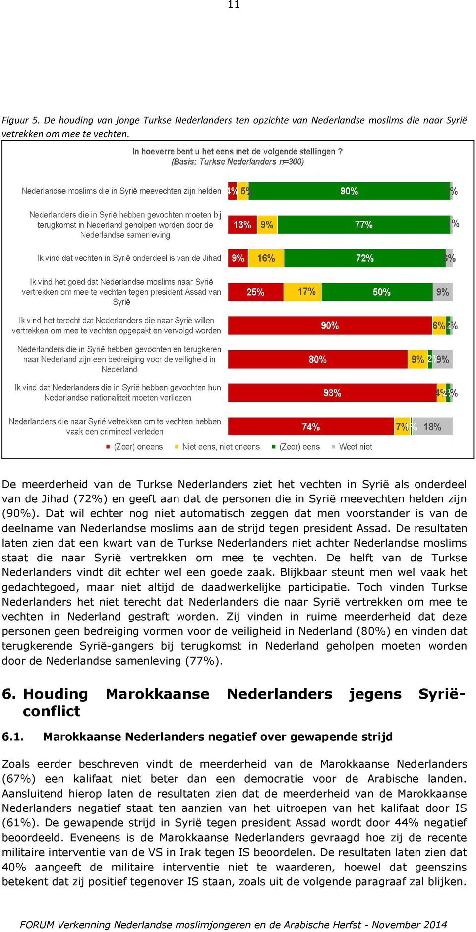 Dat wil echter nog niet automatisch zeggen dat men voorstander is van de deelname van Nederlandse moslims aan de strijd tegen president Assad.