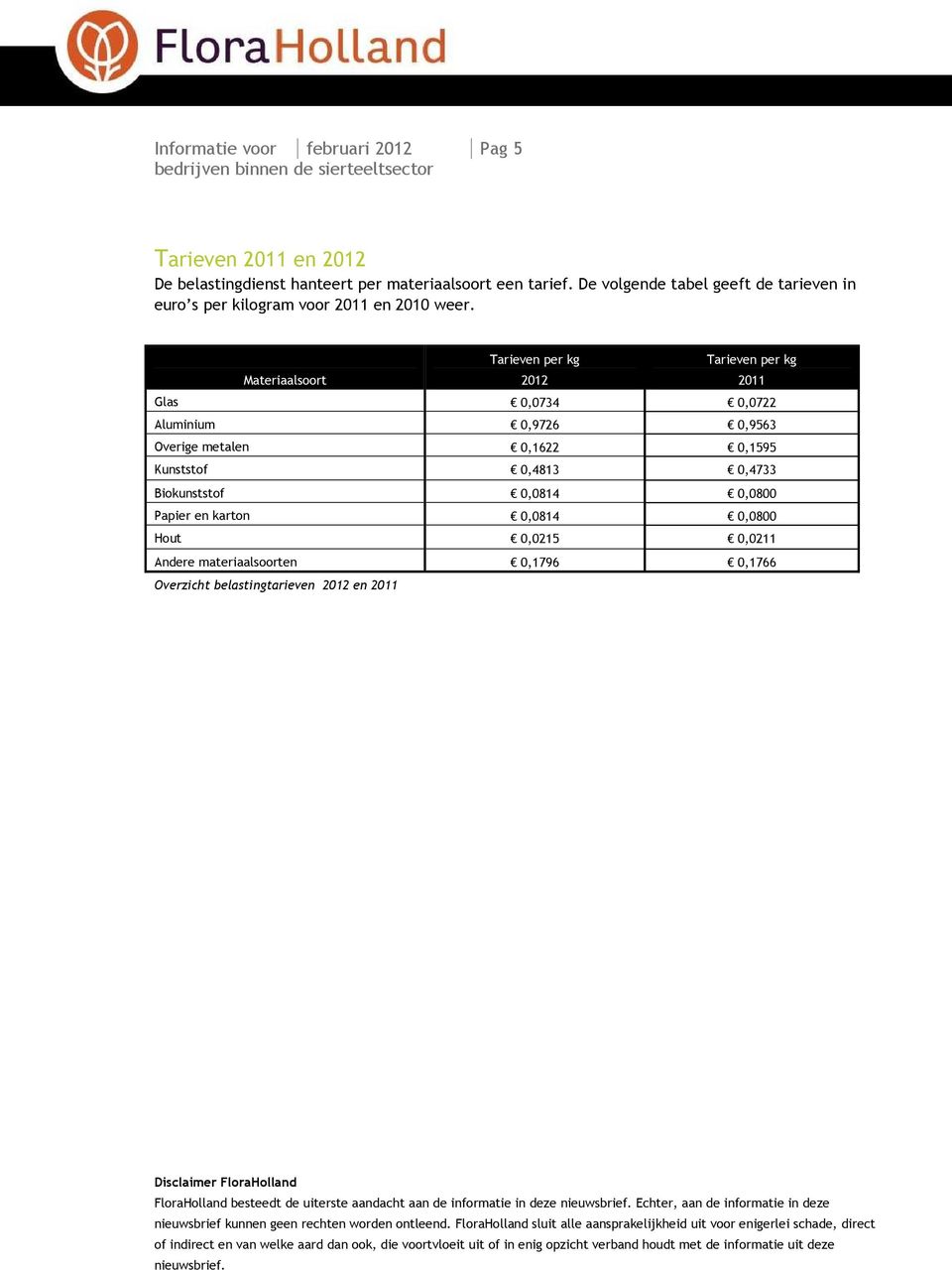 Materiaalsoort Tarieven per kg 2012 Tarieven per kg 2011 Glas 0,0734 0,0722 Aluminium 0,9726 0,9563 Overige metalen 0,1622