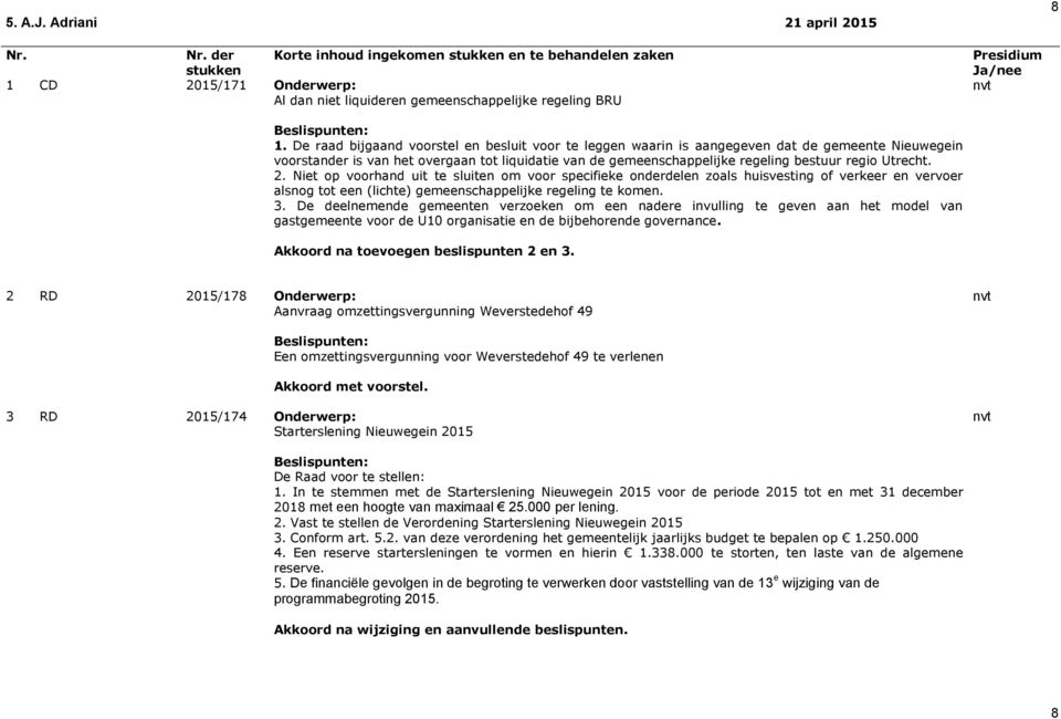 Utrecht. 2. Niet op voorhand uit te sluiten om voor specifieke onderdelen zoals huisvesting of verkeer en vervoer alsnog tot een (lichte) gemeenschappelijke regeling te komen. 3.