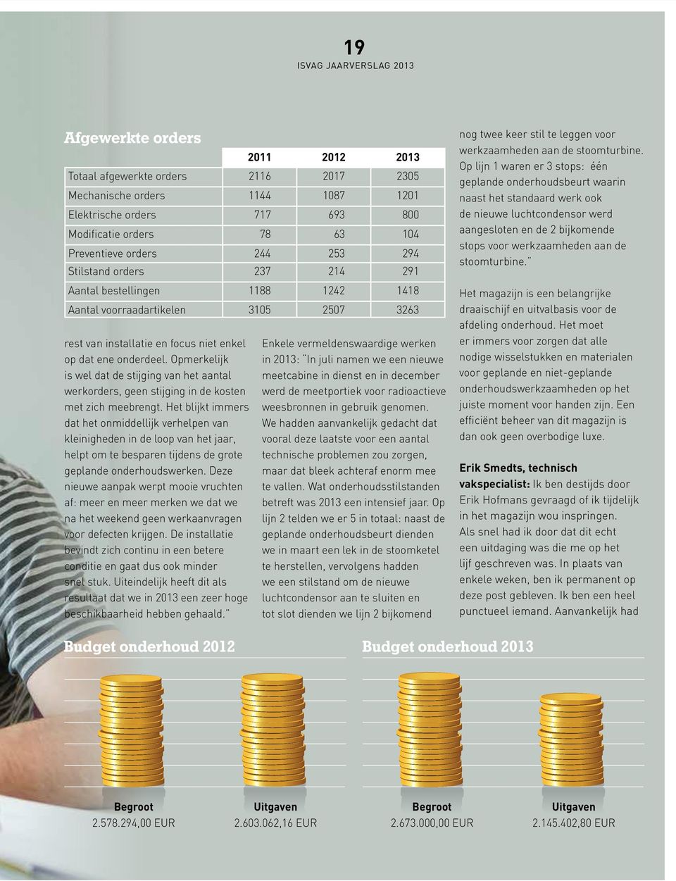 Opmerkelijk is wel dat de stijging van het aantal werkorders, geen stijging in de kosten met zich meebrengt.