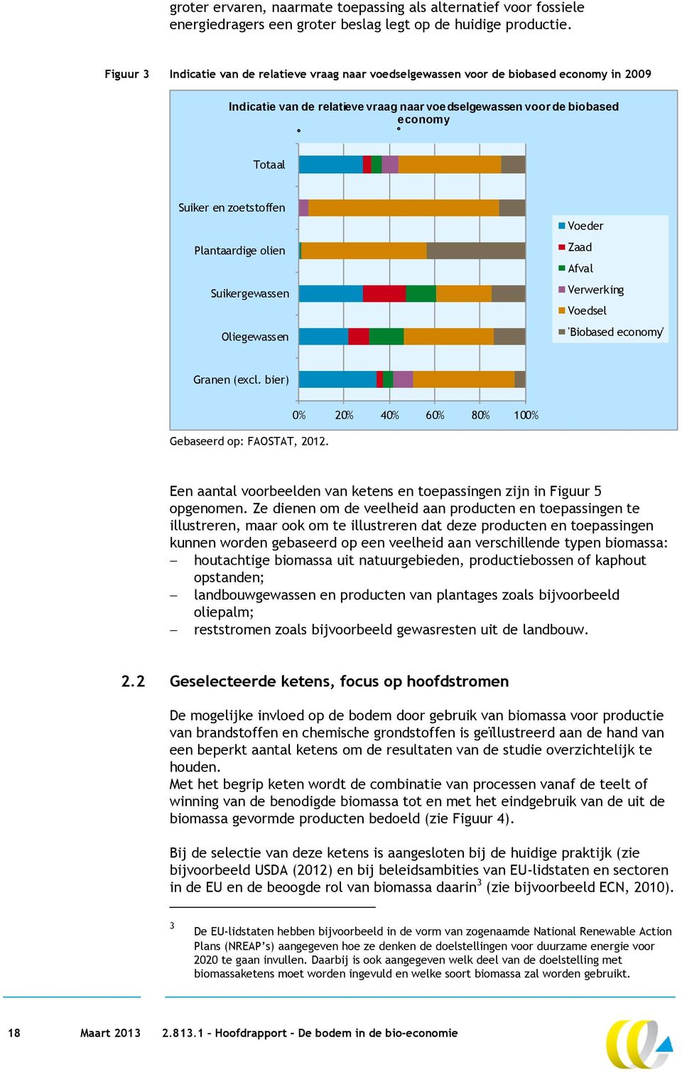 zoetstoffen Plantaardige olien Suikergewassen Oliegewassen Voeder Zaad Afval Verwerking Voedsel 'Biobased economy' Granen (excl. bier) Gebaseerd op: FAOSTAT, 2012.