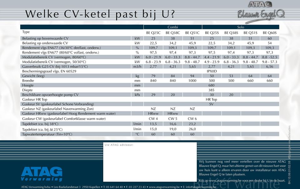 (36/30 C deellast, onderw.) % 109,7 109,1 109,3 109,7 109,1 109,3 109,3 Rendement vlgs EN677 (80/60 C vollast, onderw.