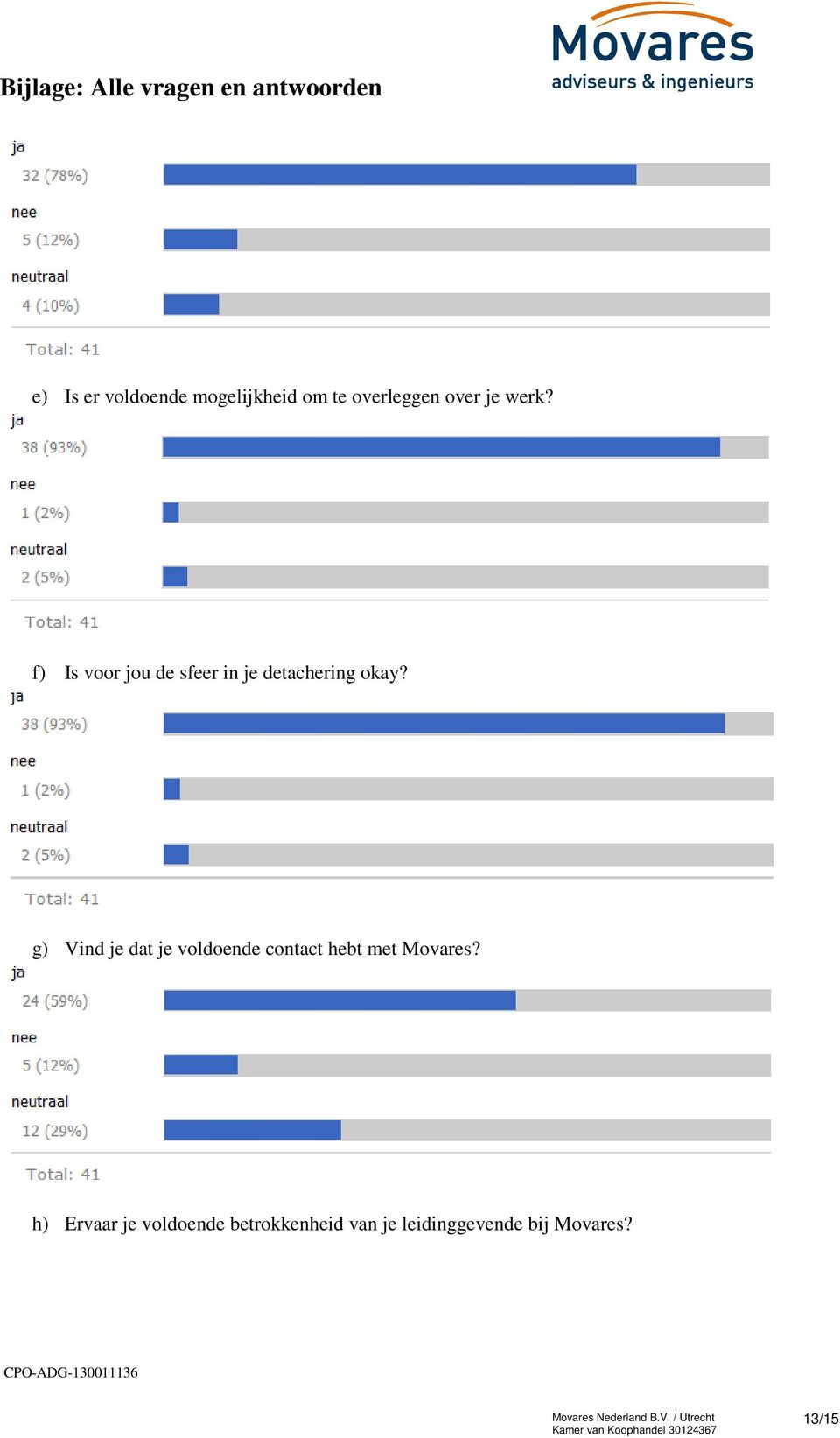 g) Vind je dat je voldoende contact hebt met Movares?