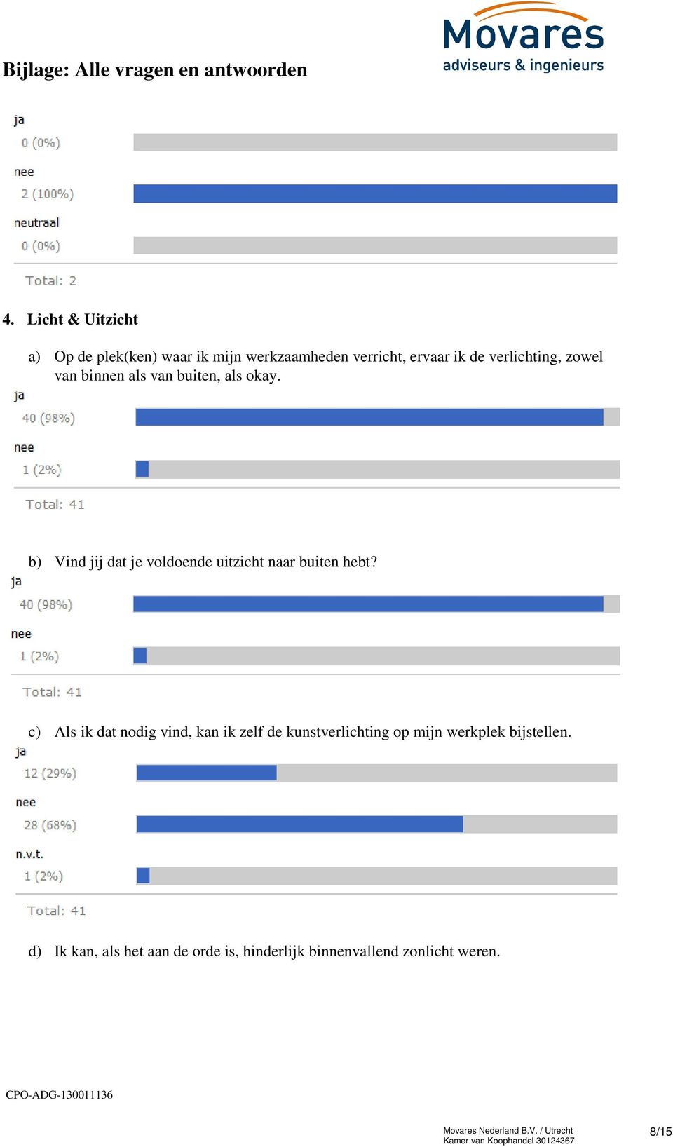 b) Vind jij dat je voldoende uitzicht naar buiten hebt?