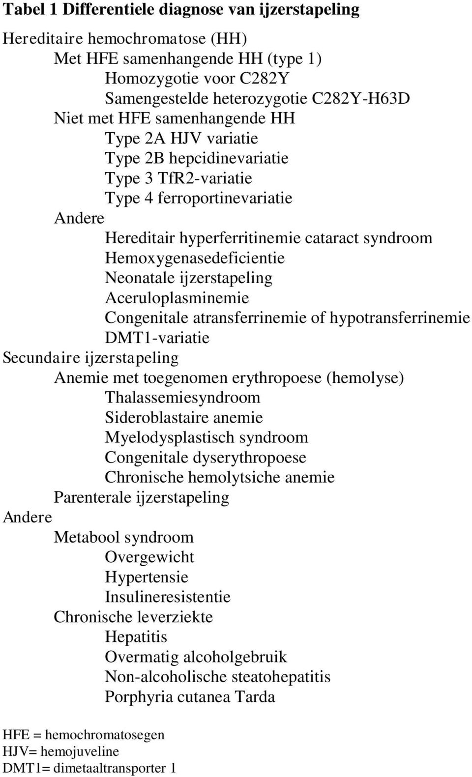 Neonatale ijzerstapeling Aceruloplasminemie Congenitale atransferrinemie of hypotransferrinemie DMT1-variatie Secundaire ijzerstapeling Anemie met toegenomen erythropoese (hemolyse)