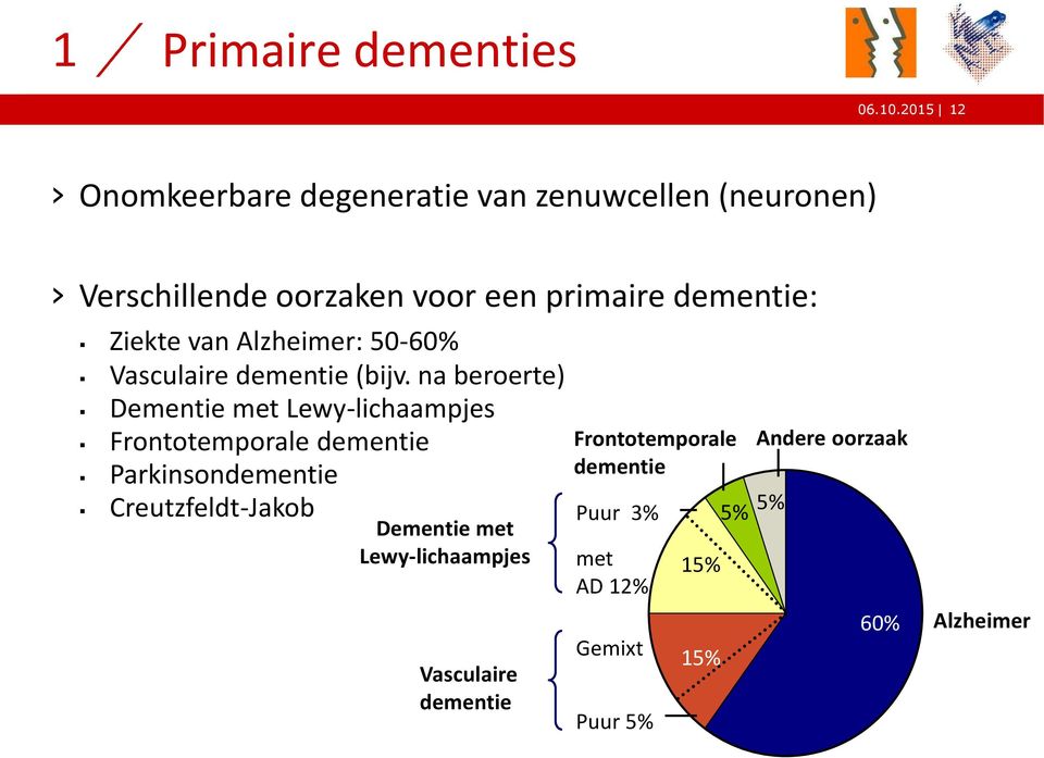 Ziekte van Alzheimer: 50-60% Vasculaire dementie (bijv.
