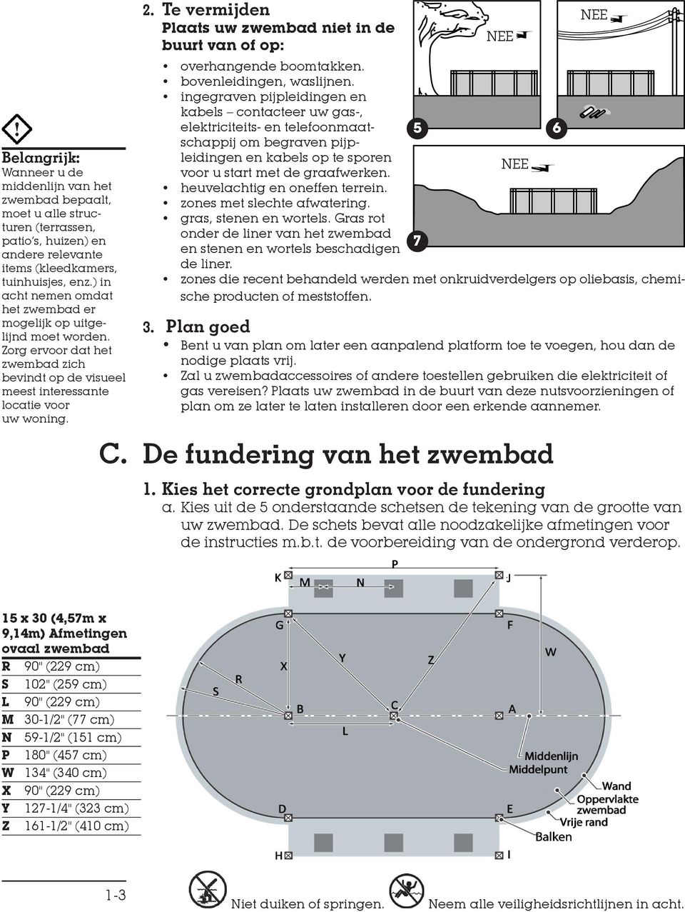 Te vermijden Plaats uw zwembad niet in de buurt van of op: NEE No No overhangende boomtakken. bovenleidingen, waslijnen.