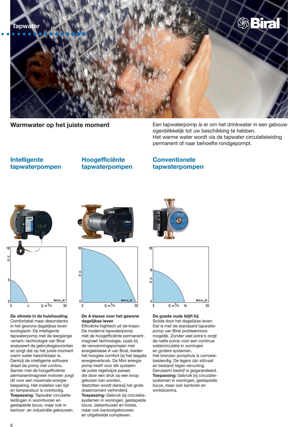 Intelligente tapwaterpompen Hoogefficiënte tapwaterpompen Conventionele tapwaterpompen De slimste in de huishouding Comfortabel maar desondanks in het gewone dagelijkse leven ecologisch.