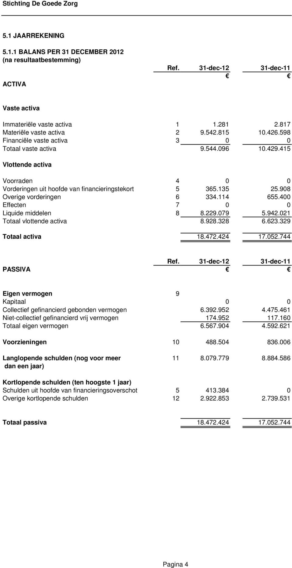 908 Overige vorderingen 6 334.114 655.400 Effecten 7 0 0 Liquide middelen 8 8.229.079 5.942.021 Totaal vlottende activa 8.928.328 6.623.329 Totaal activa 18.472.424 17.052.744 Ref.