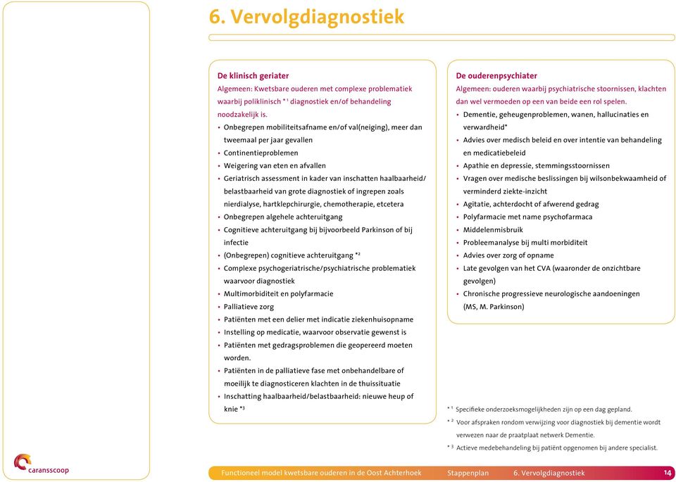 belastbaarheid van grote diagnostiek of ingrepen zoals nierdialyse, hartklepchirurgie, chemotherapie, etcetera Onbegrepen algehele achteruitgang Cognitieve achteruitgang bij bijvoorbeeld Parkinson of