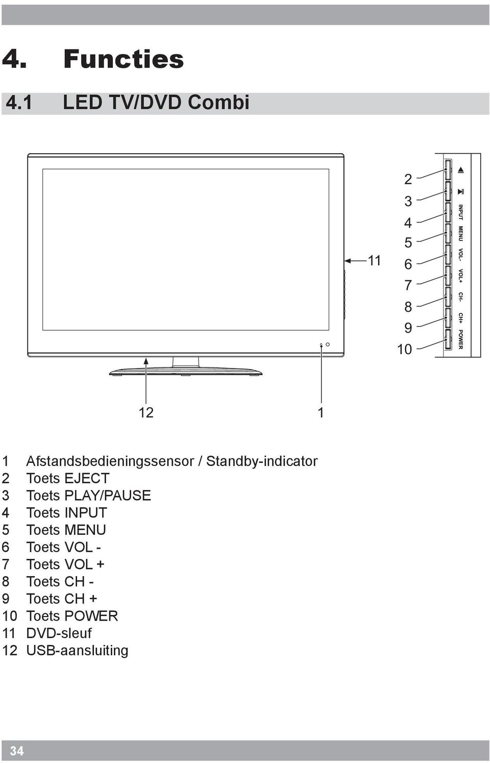 PLAY/PAUSE 4 Toets INPUT 5 Toets MENU 6 Toets VOL - 7 Toets VOL + 8