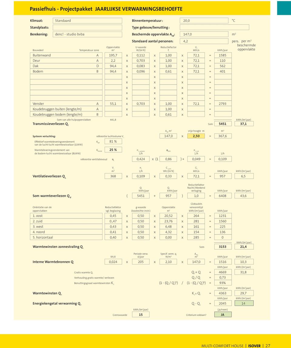 per m 2 beschermde Oppervlakte U-waarde Reductiefactor G t Bouwdeel Temperatuur zone m 2 W/(m 2 K) f t kkh/a kwh/jaar oppervlakte Buitenwand A 195,7 x 0,112 x 1,00 x 72,1 = 1585 Deur A 2,2 x 0,703 x