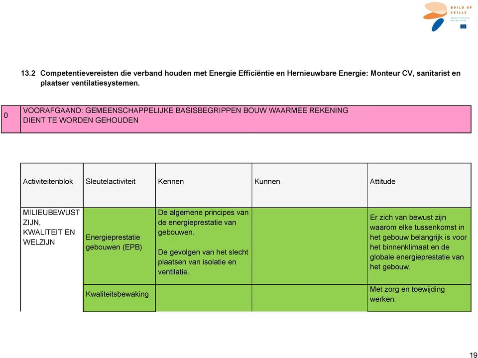 KWALITEIT EN WELZIJN Energieprestatie gebouwen (EPB) De algemene principes van de energieprestatie van gebouwen.