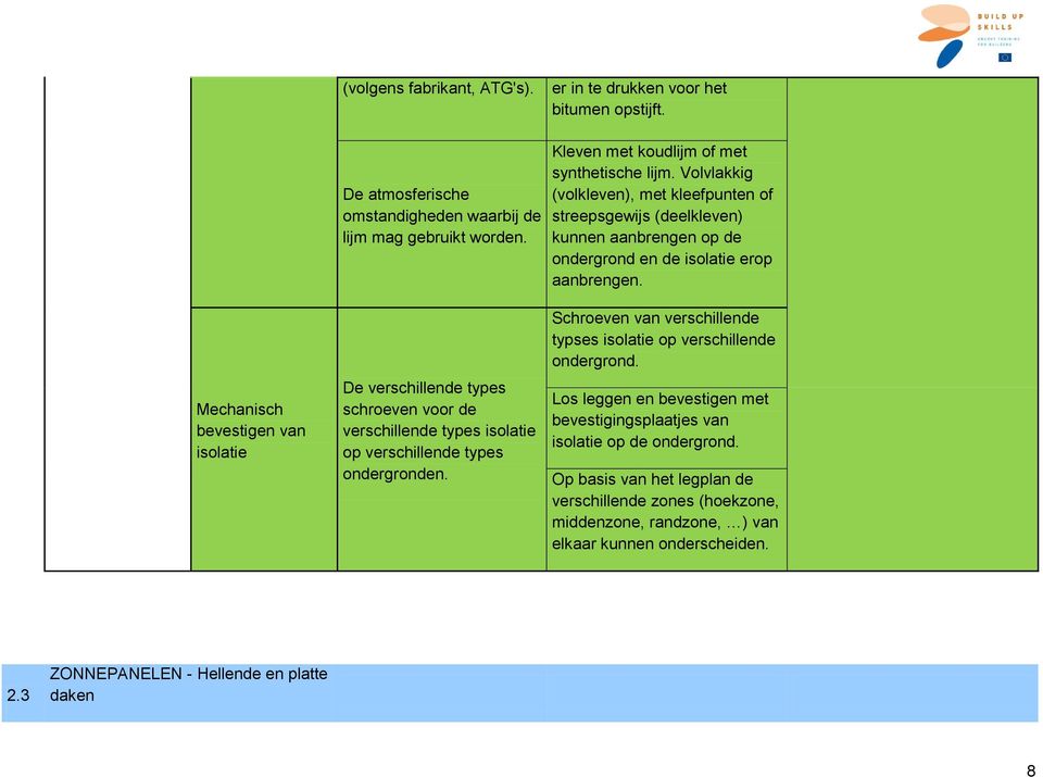 Mechanisch bevestigen van isolatie De verschillende types schroeven voor de verschillende types isolatie op verschillende types ondergronden.