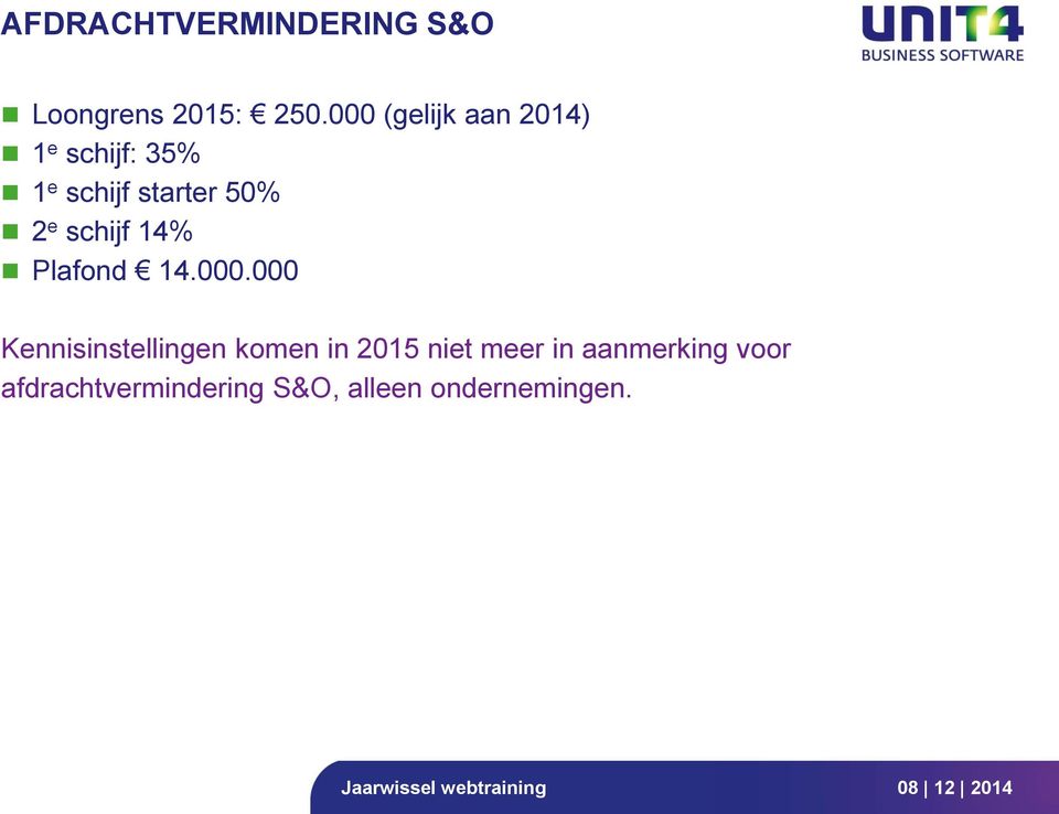 e schijf 14% Plafond 14.000.