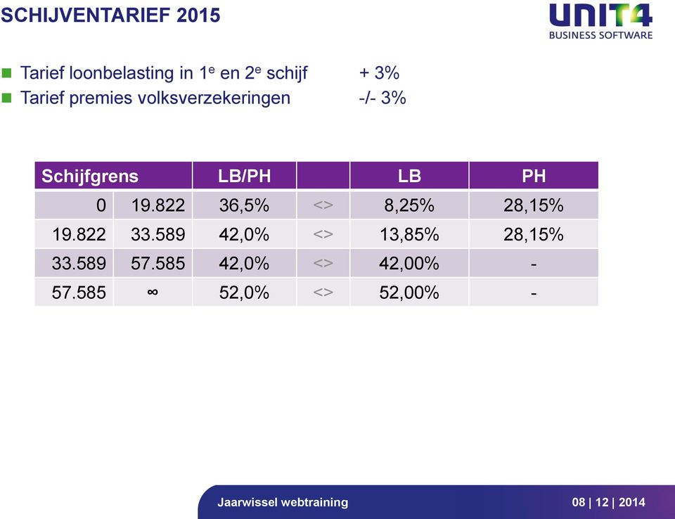 LB PH 0 19.822 36,5% <> 8,25% 28,15% 19.822 33.